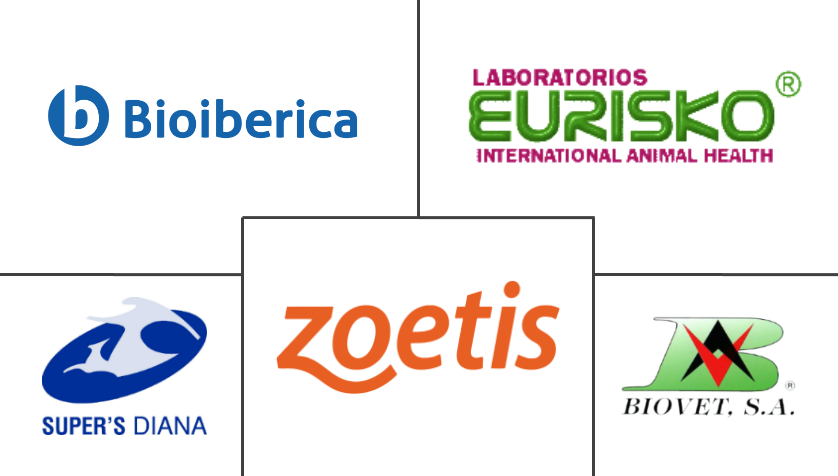 兽医保健市场规模