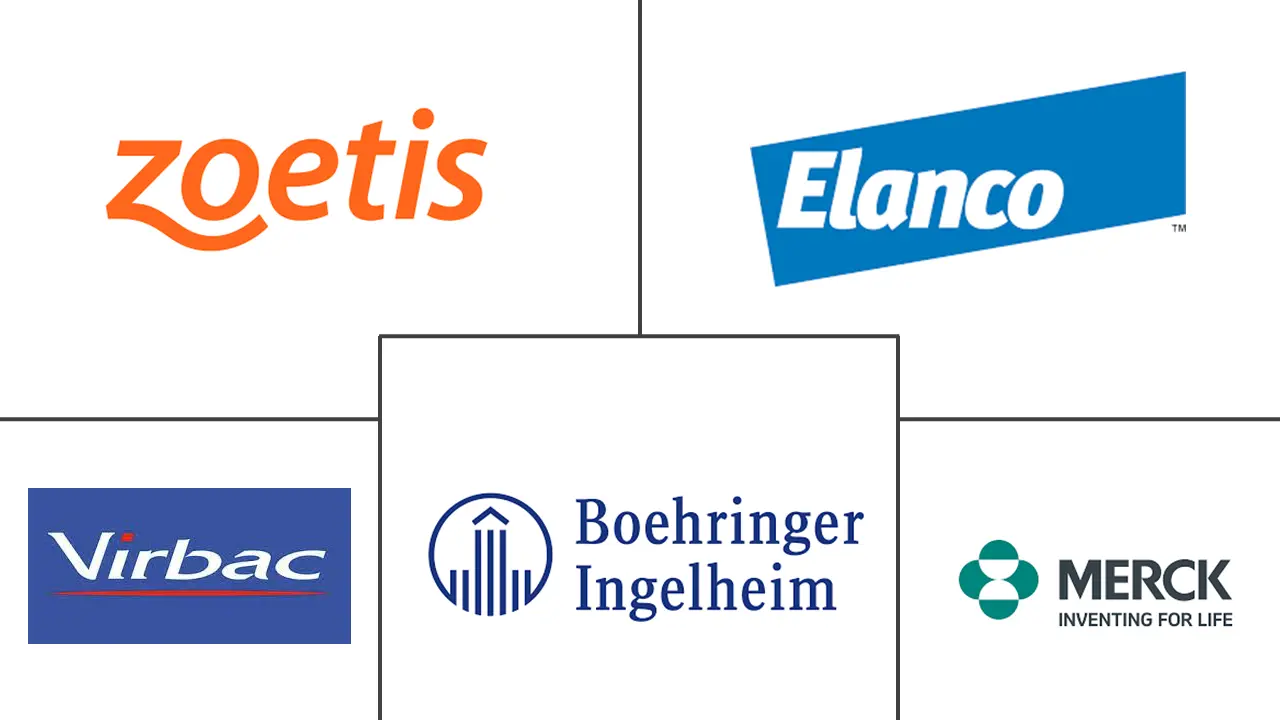 伴侣动物保健市场规模和份额