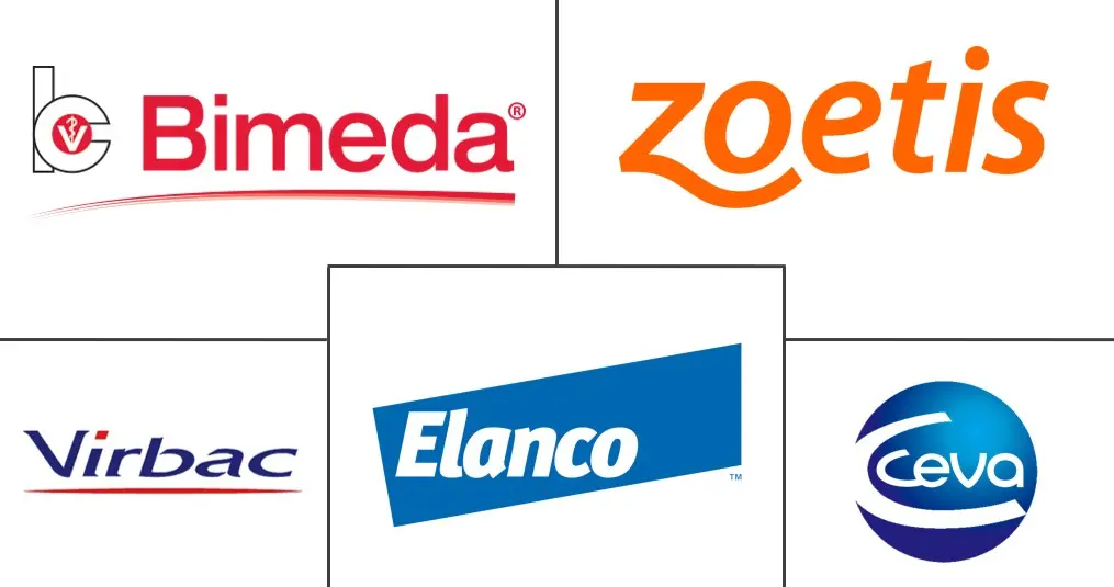 兽用皮肤科药物市场规模及份额