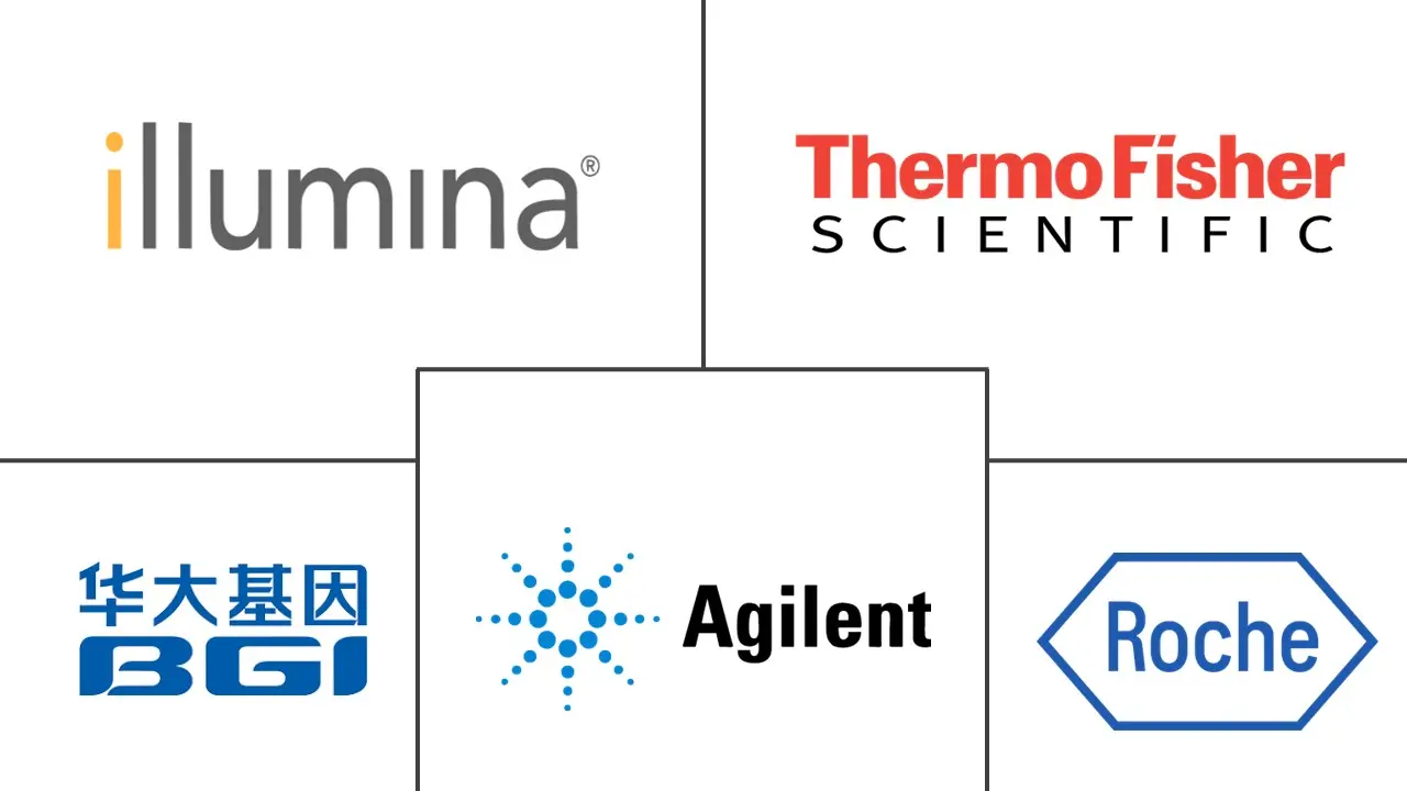靶向测序和重测序市场规模和份额