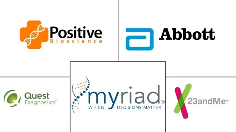 预测和症状前检测市场规模