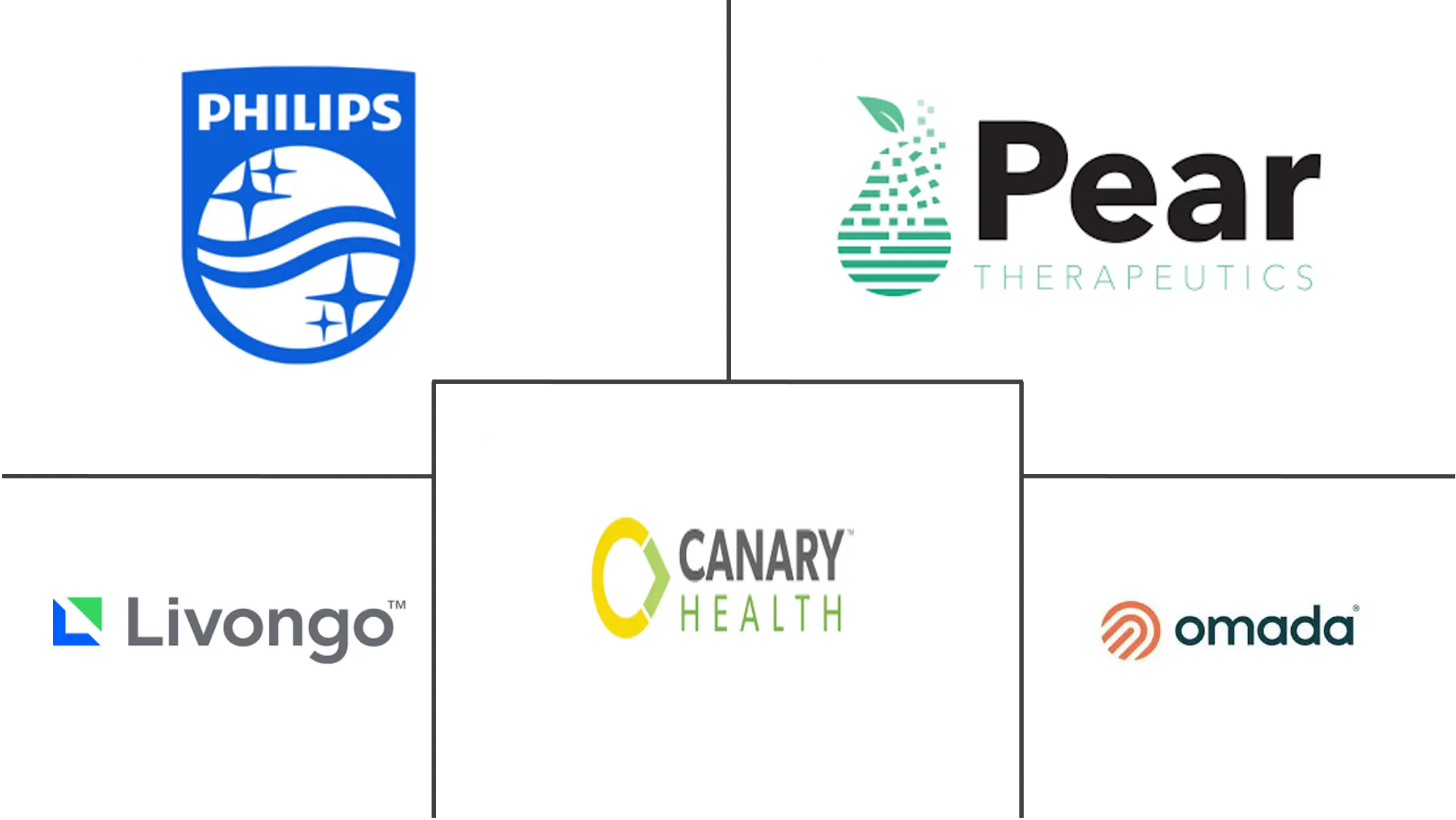 数字治疗市场规模和份额