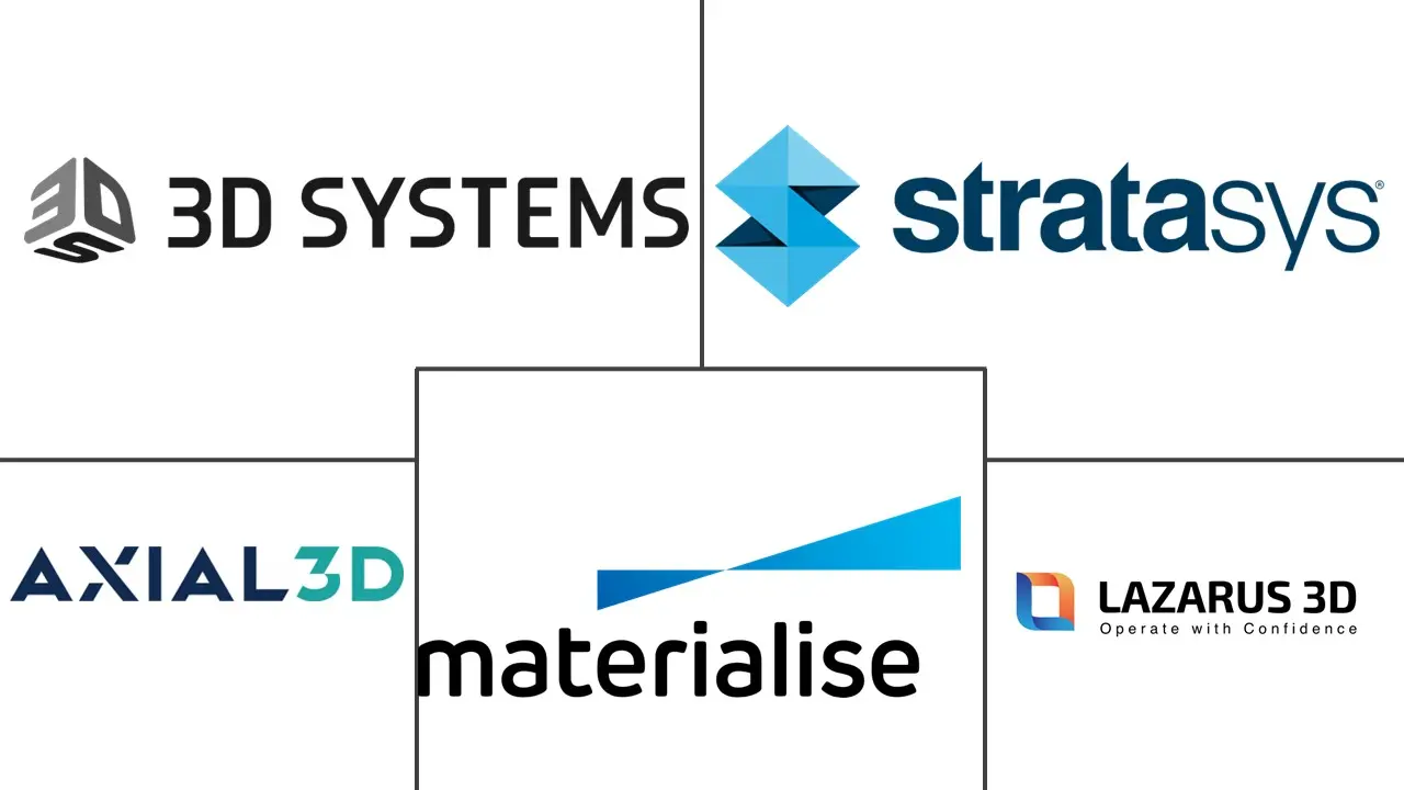 3D打印大脑模型市场规模和份额