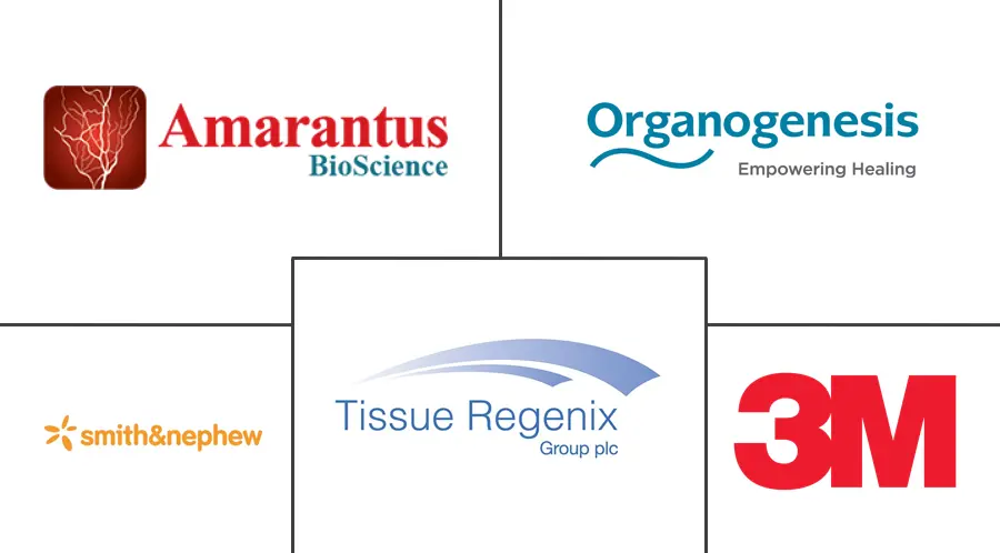 组织工程皮肤替代品市场规模和份额