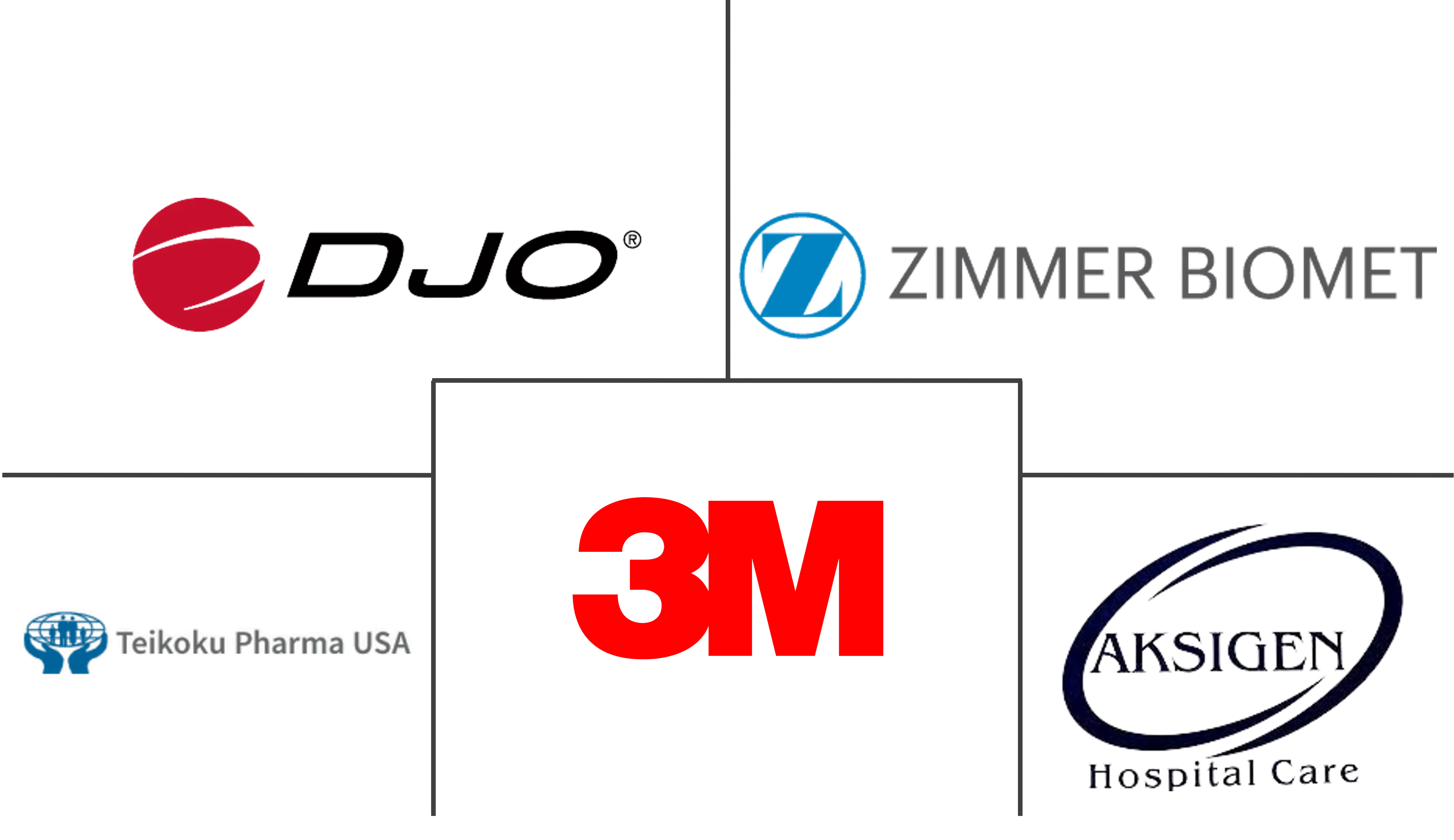 网球肘治疗市场规模