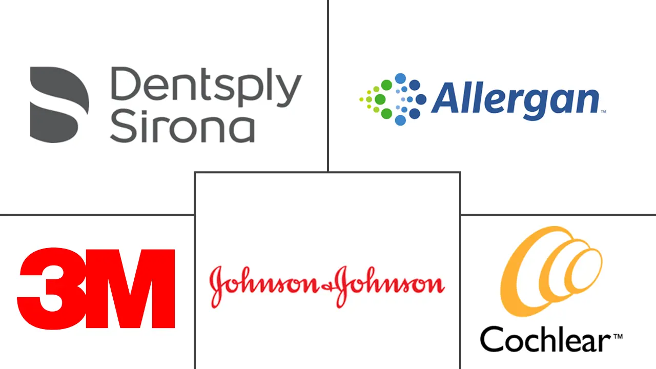 美容植入物市场规模和份额