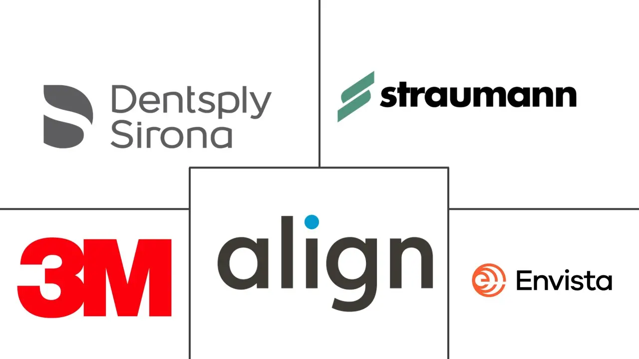 全球正畸用品市场规模及份额