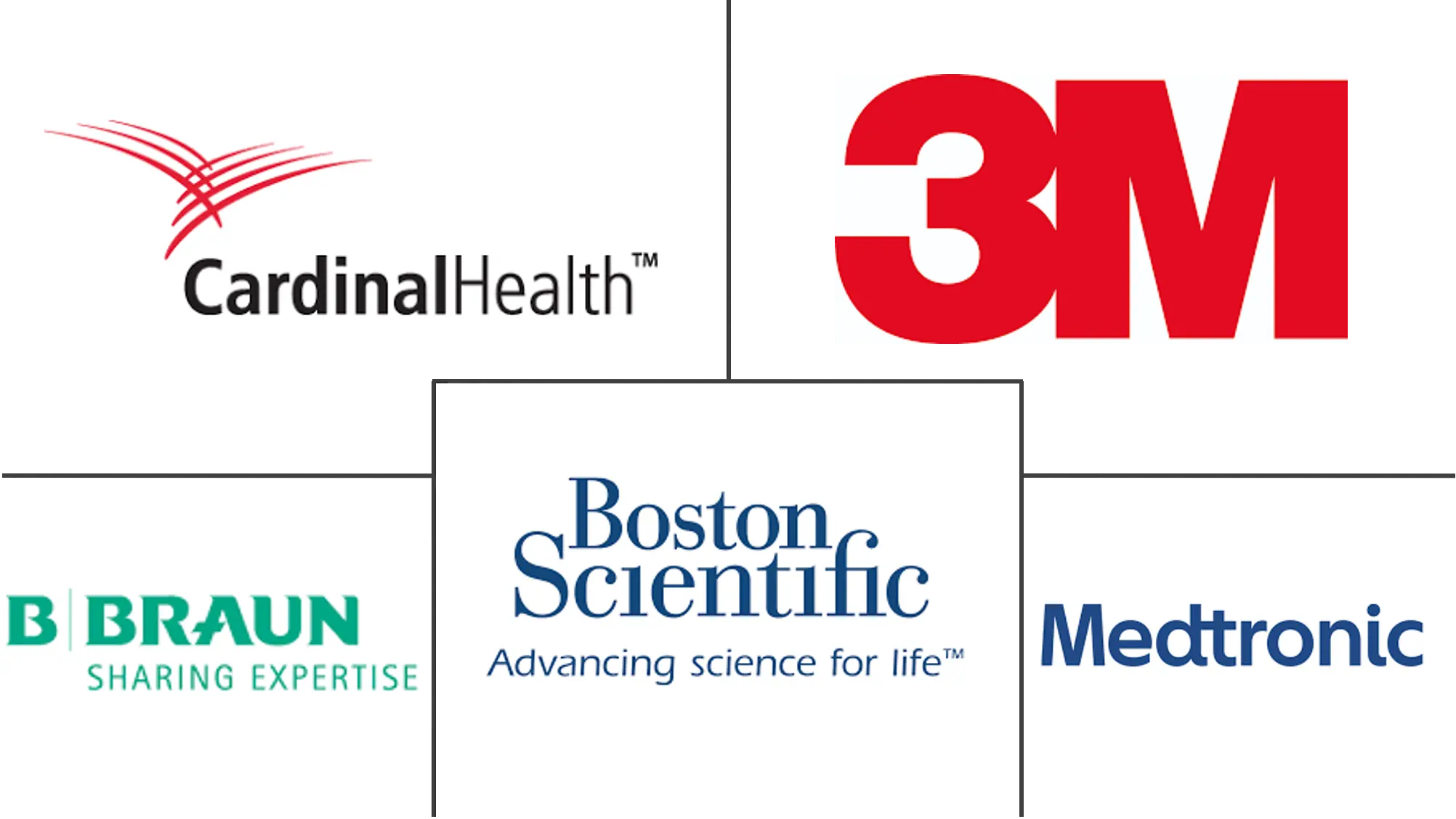 医院用品市场规模和份额