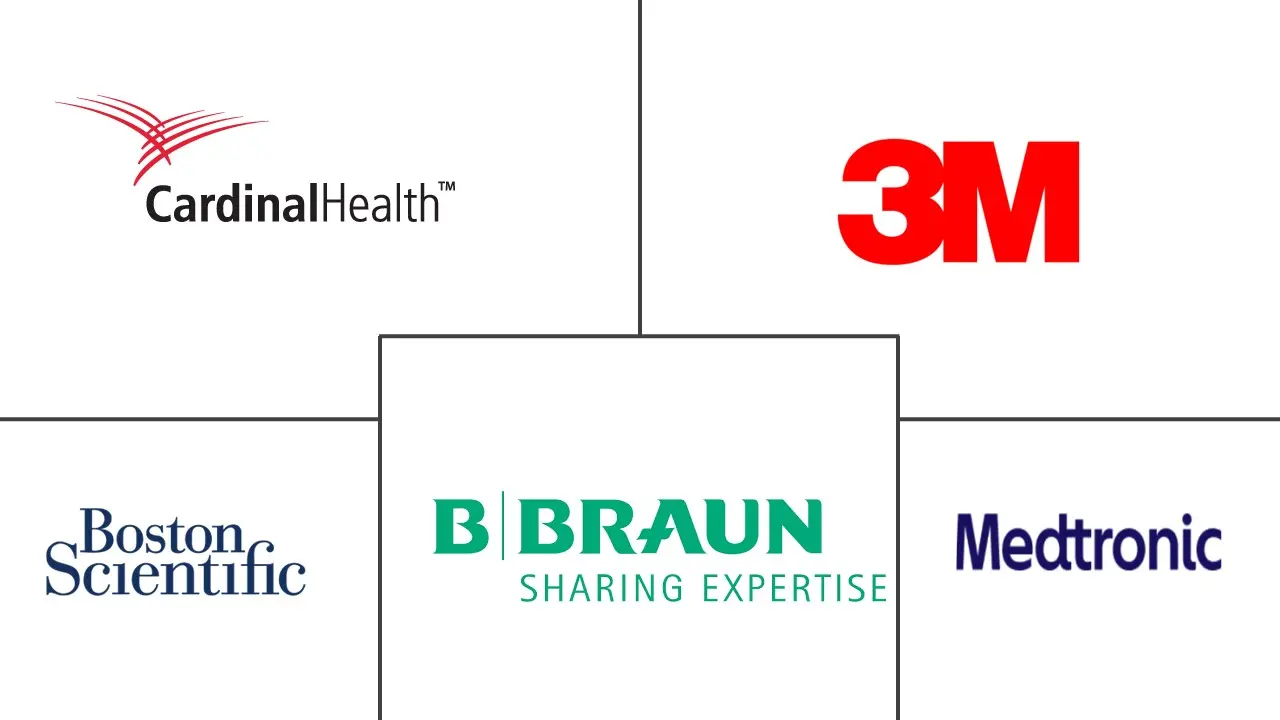 法国医院用品市场规模
