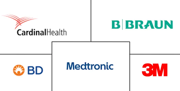 南非医院用品市场规模和份额分析