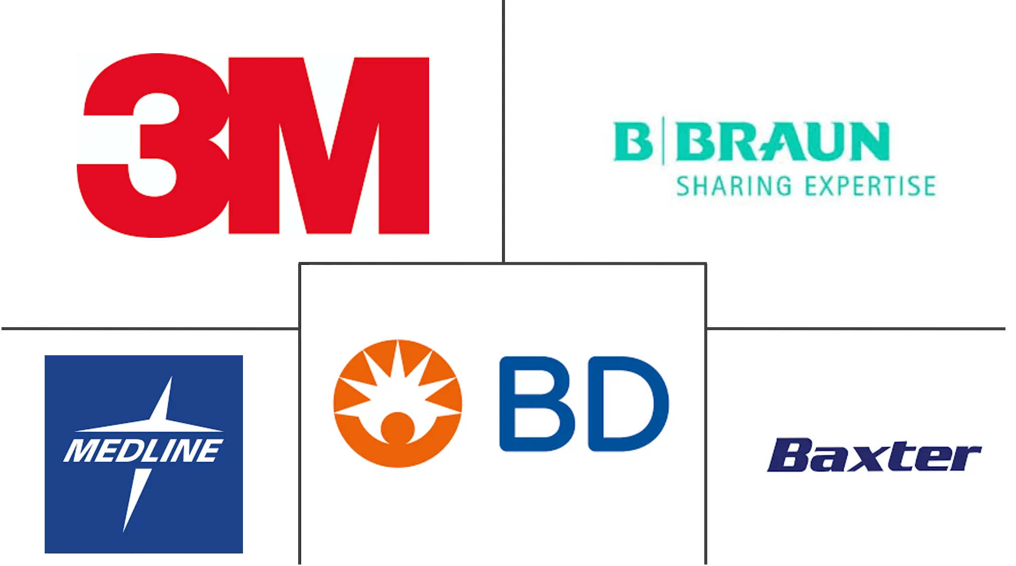 导管稳定装置市场规模和份额