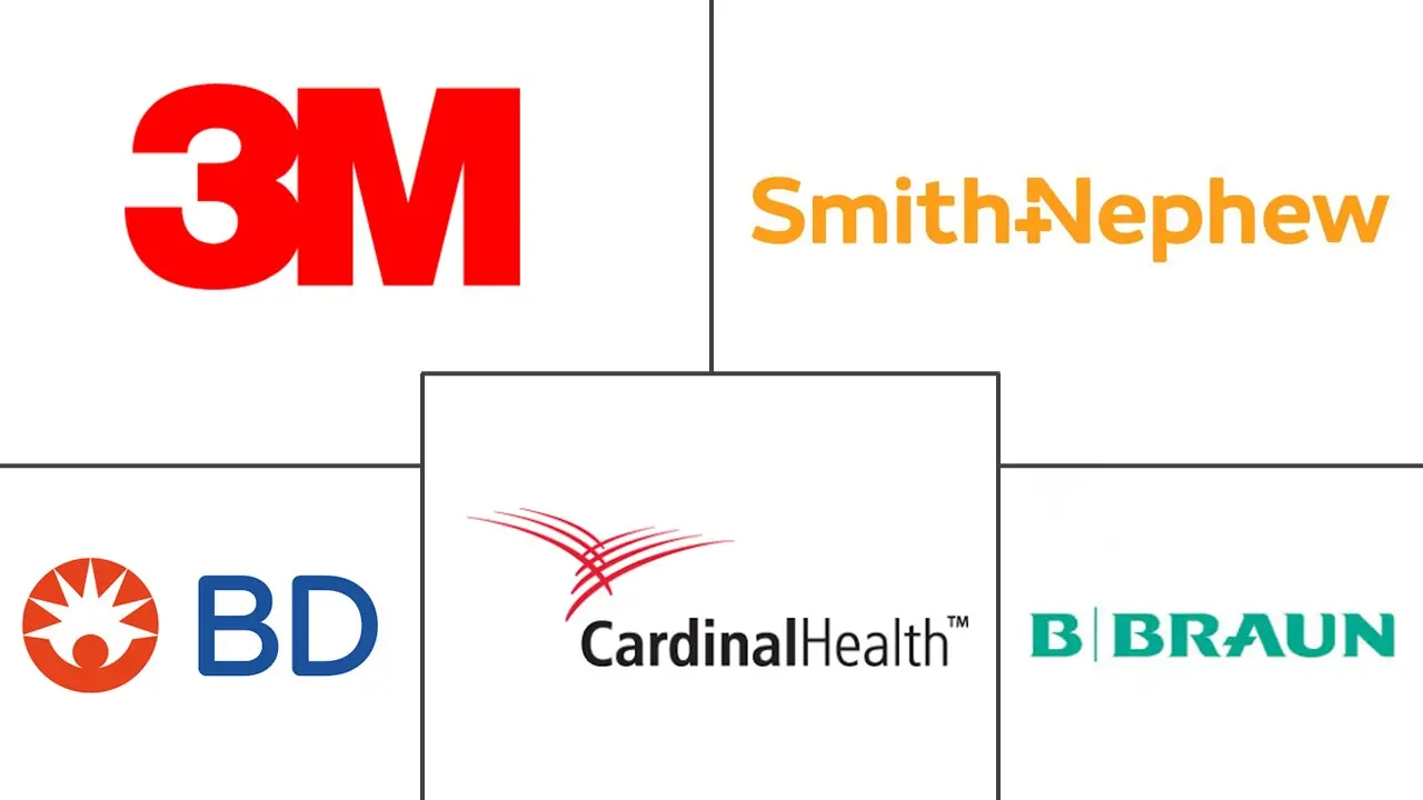 澳大利亚医院用品市场规模和份额