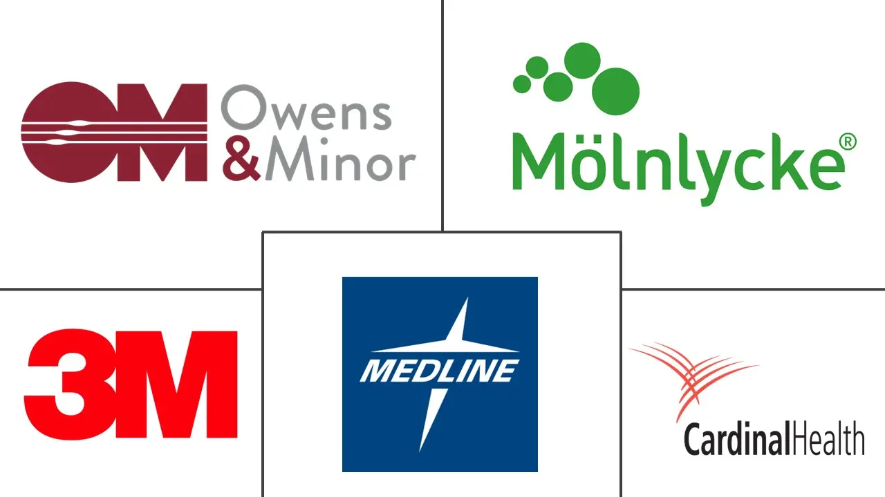 全球手术帘和手术服市场规模及份额