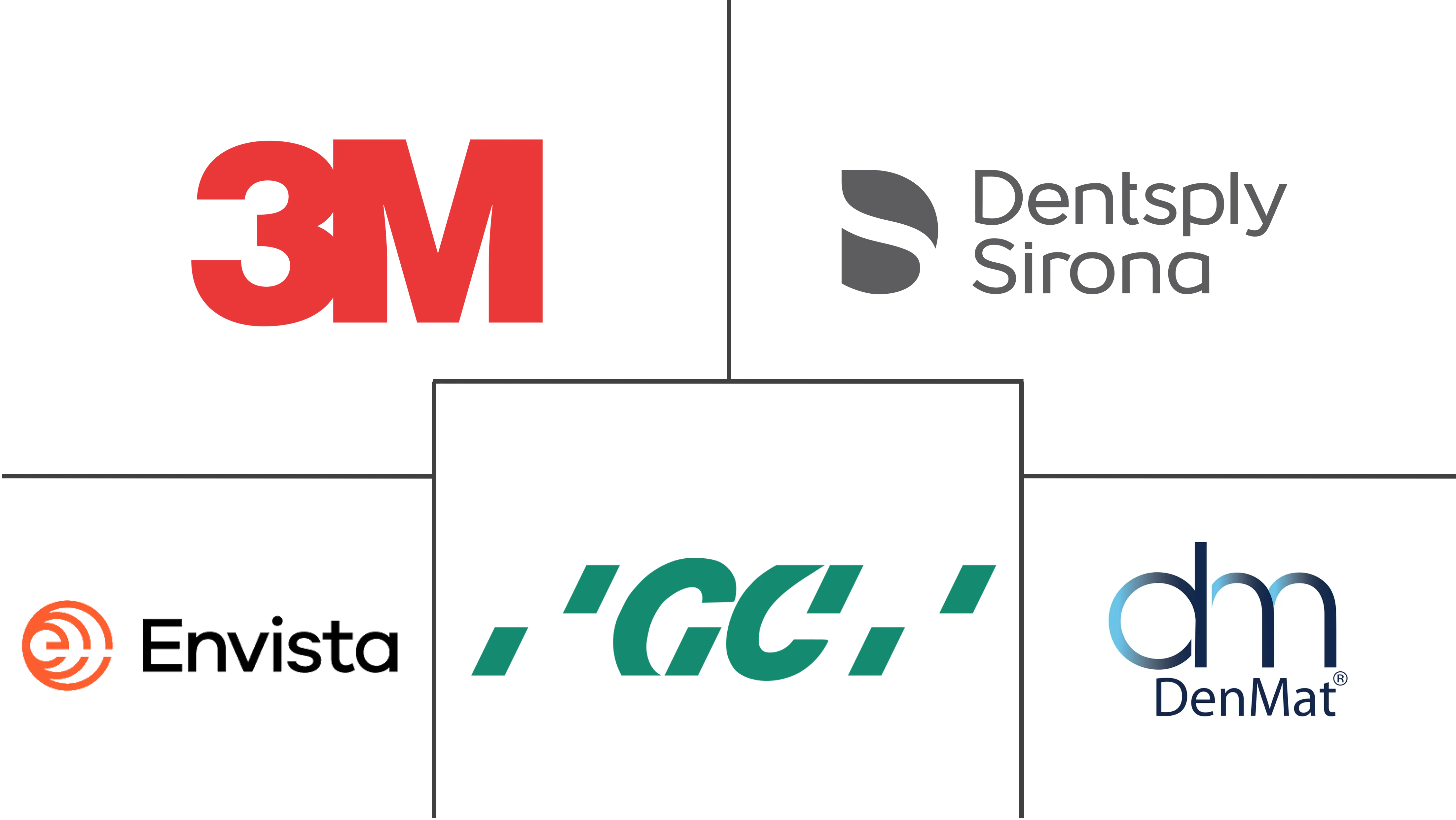 全球牙科衬垫和基托市场规模及份额