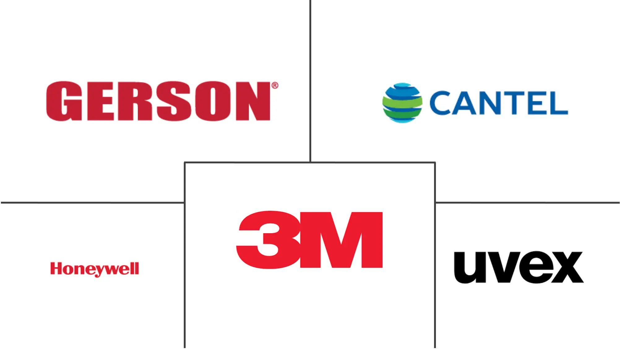 颗粒物呼吸器市场规模