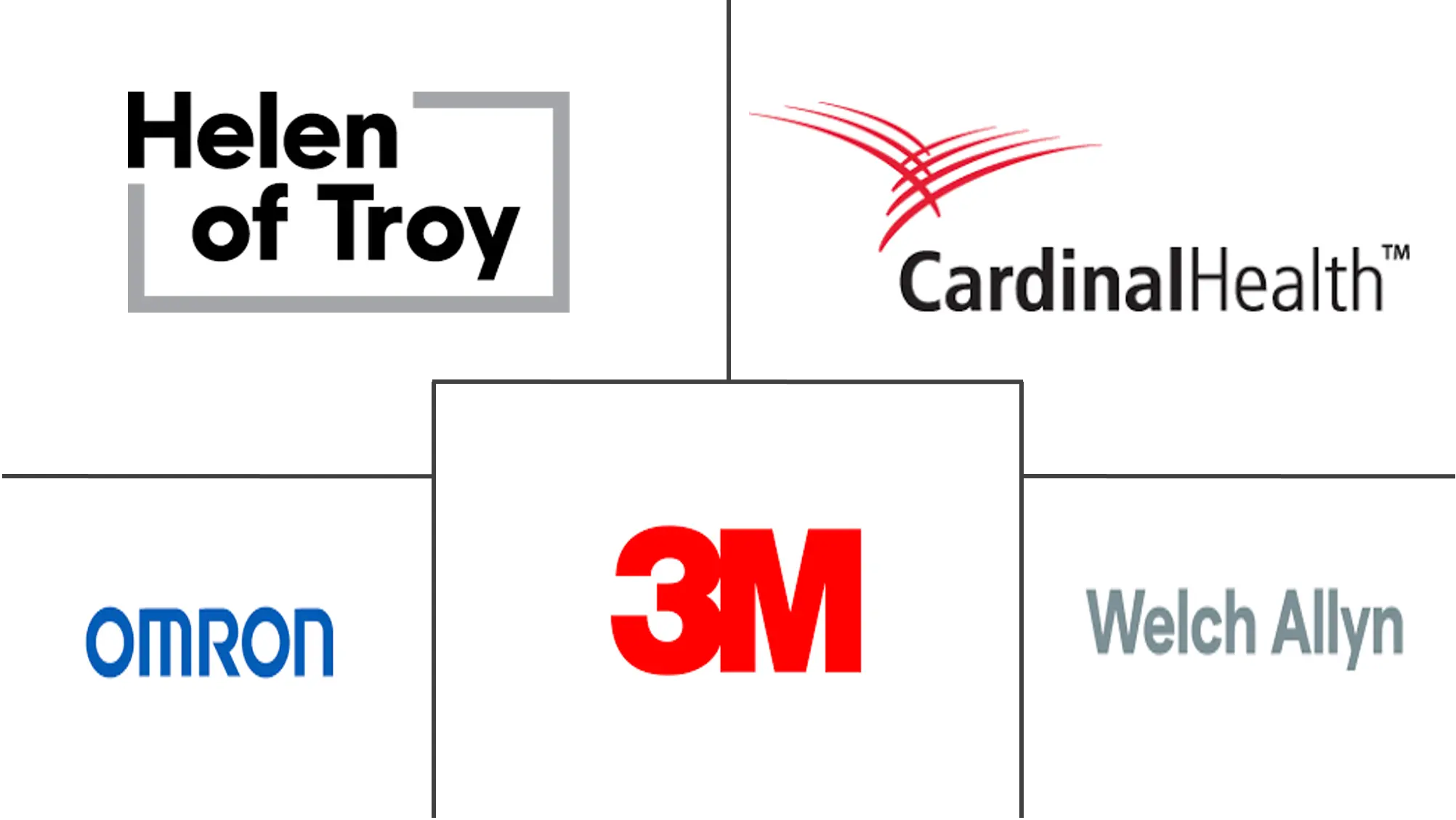 MEA 体温监测市场规模