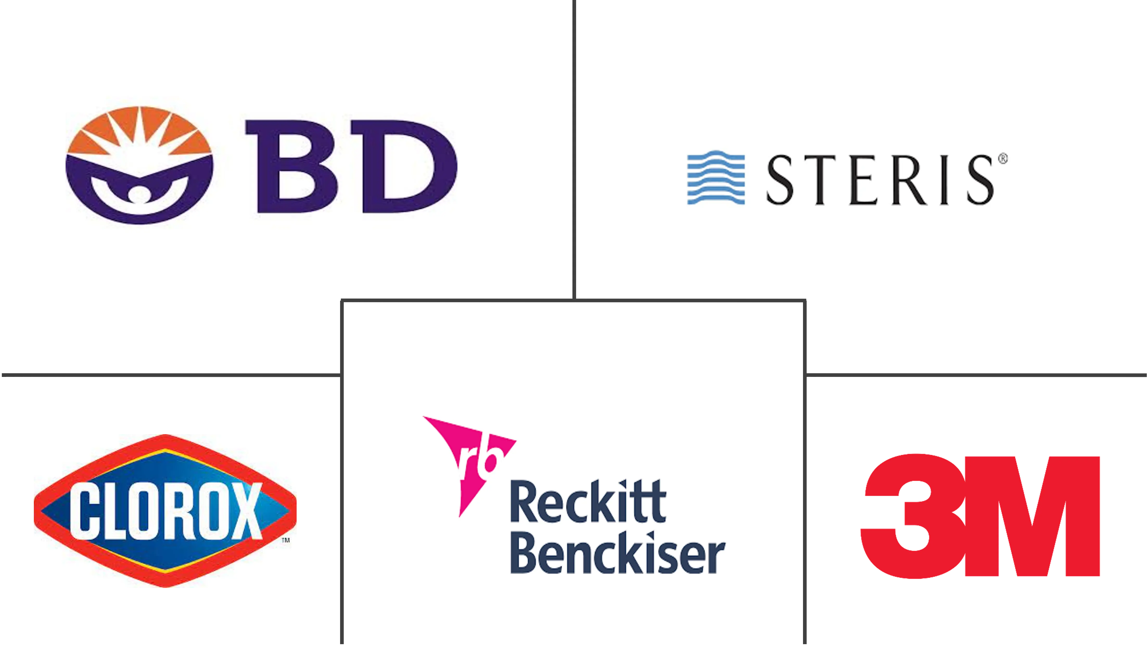 全球防腐剂和消毒剂市场规模及份额