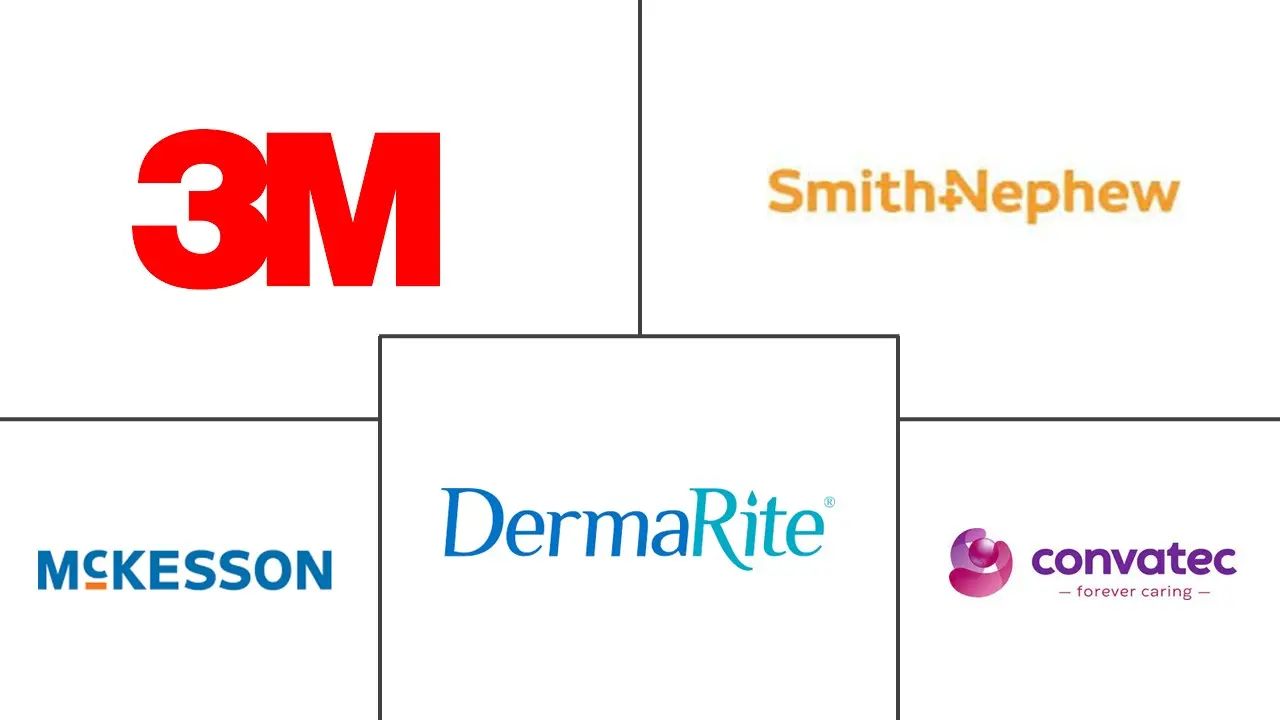 胶原蛋白敷料市场规模和份额