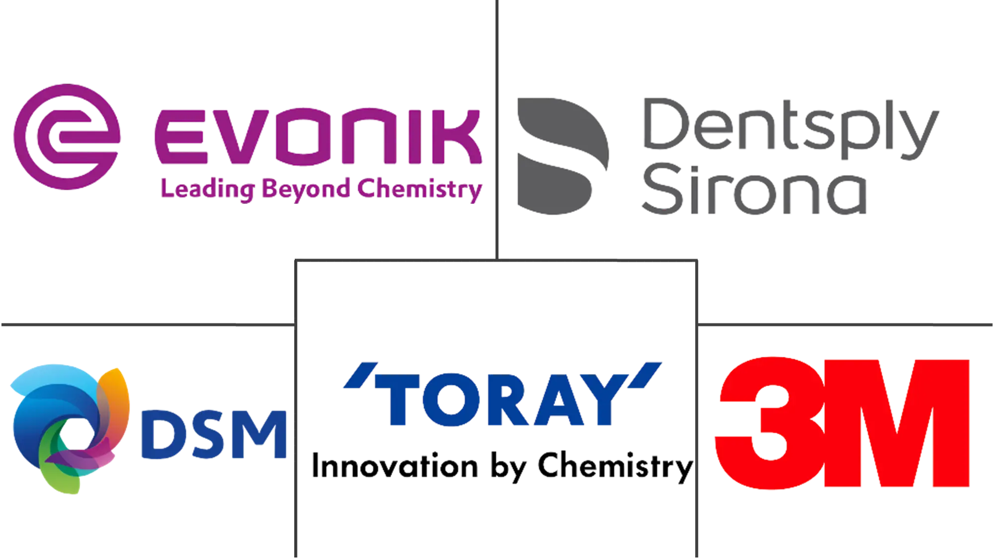 医用复合材料市场规模和份额