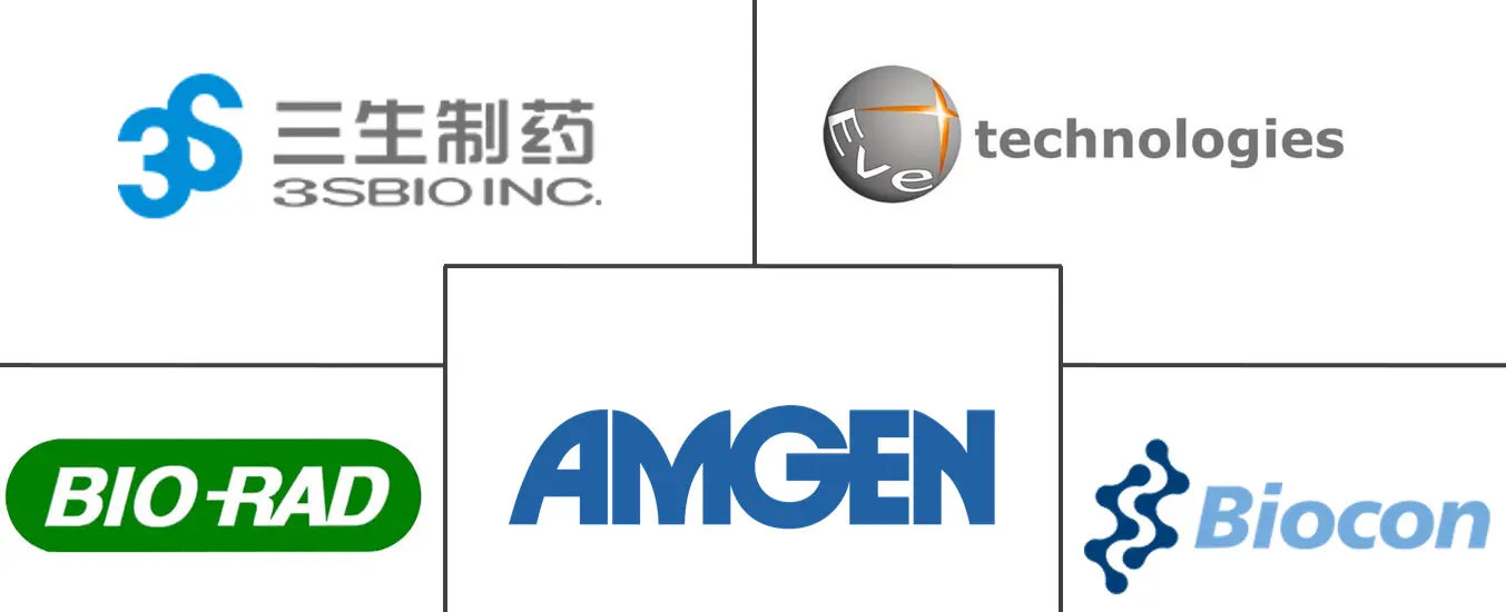 EPO 生物标志物市场规模