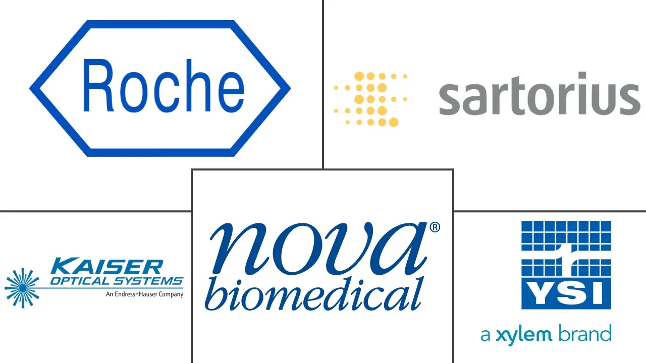 生物过程分析仪市场规模和份额