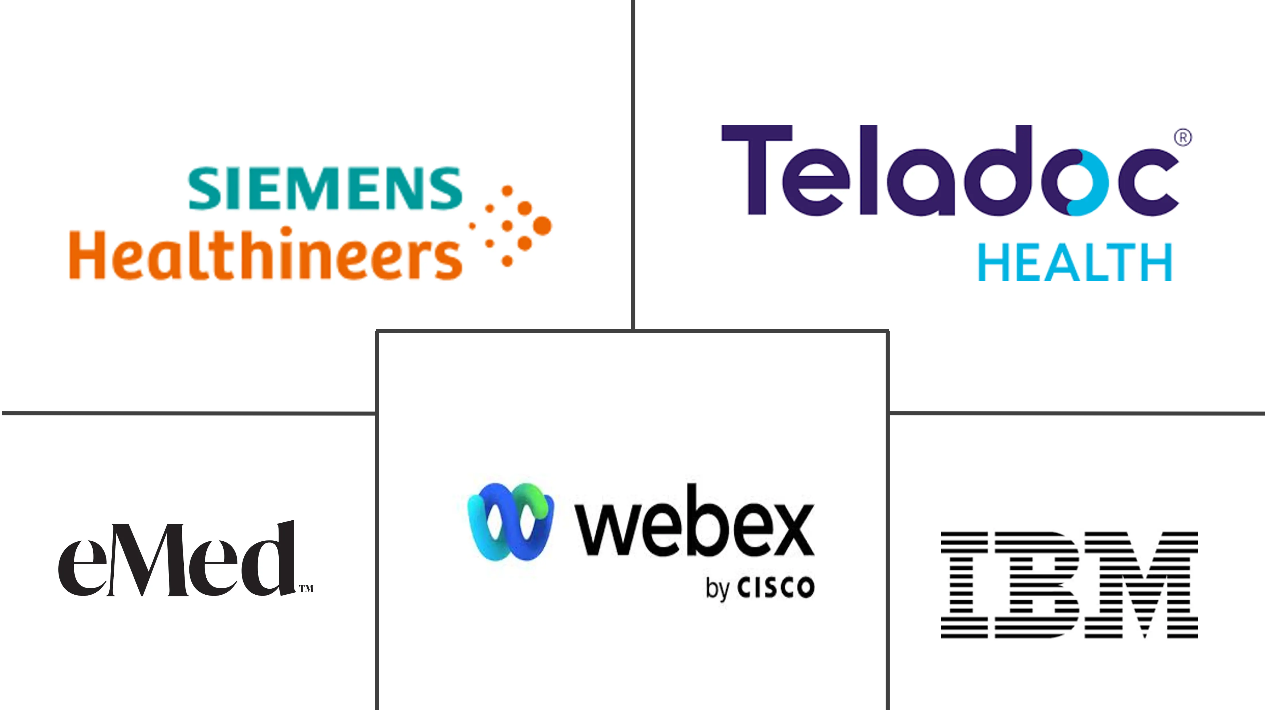 人工智能在远程医疗市场规模