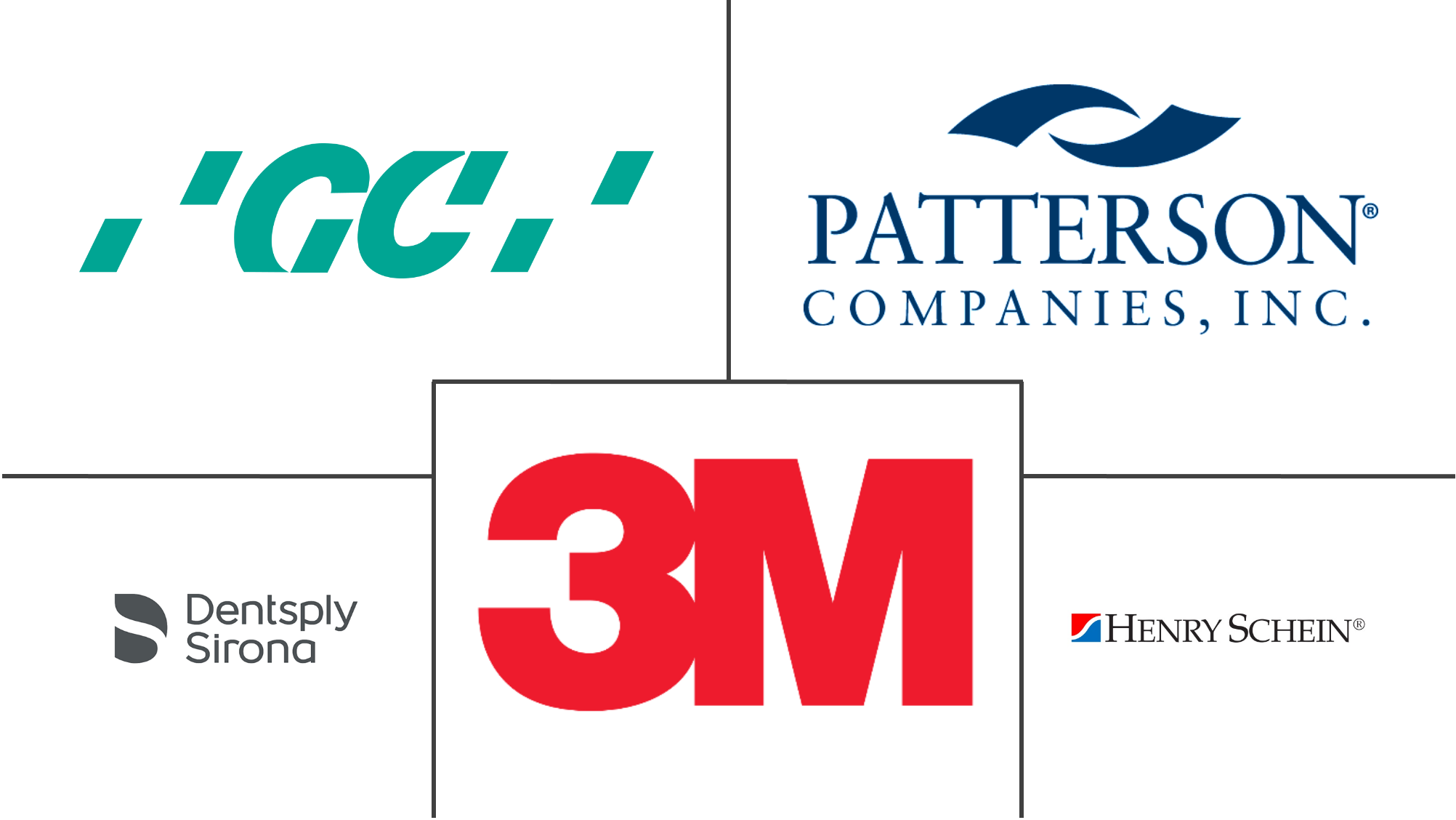 正畸设备市场规模