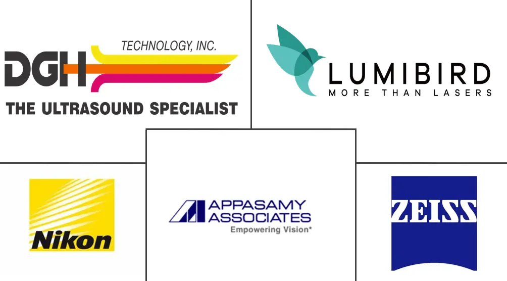 眼科超声系统市场规模和份额
