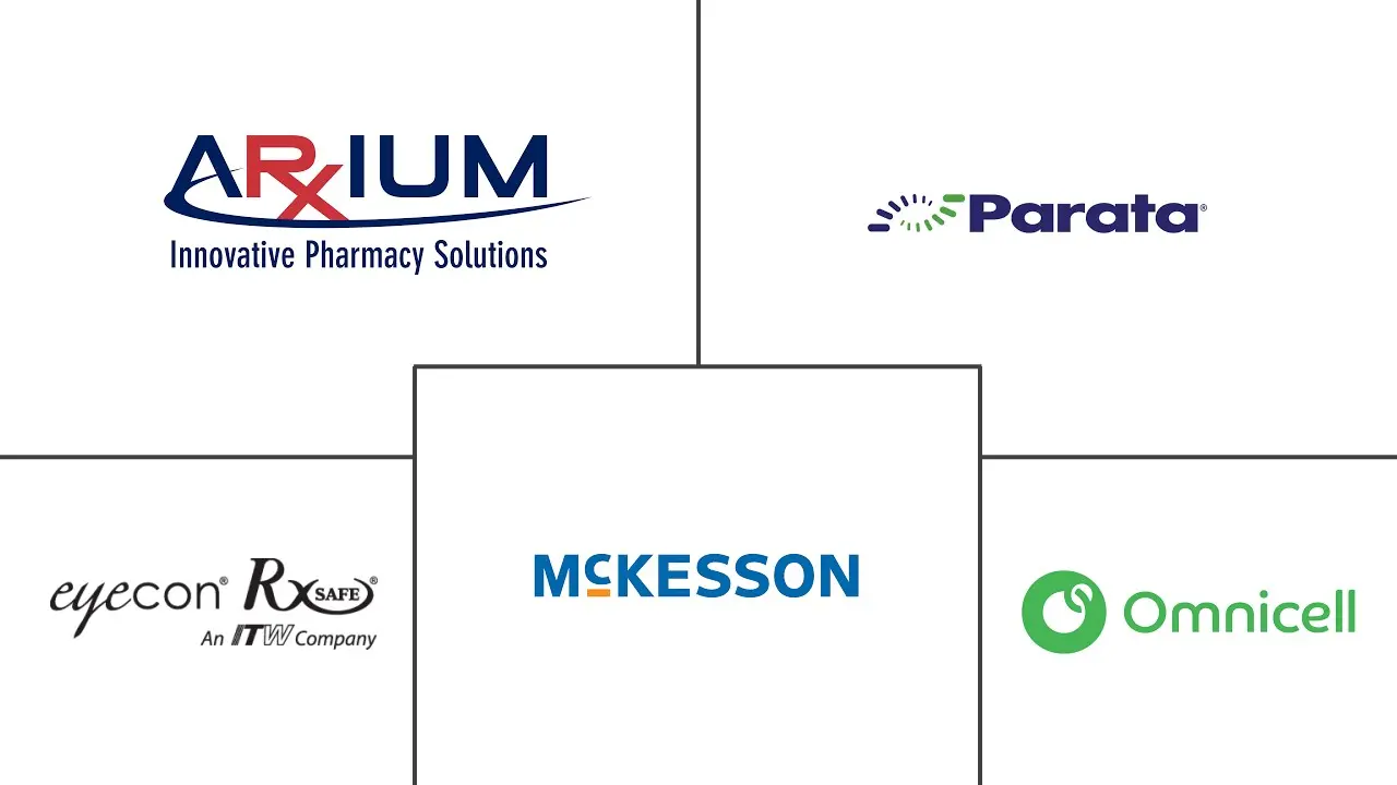 中央灌装药房自动化市场规模和份额