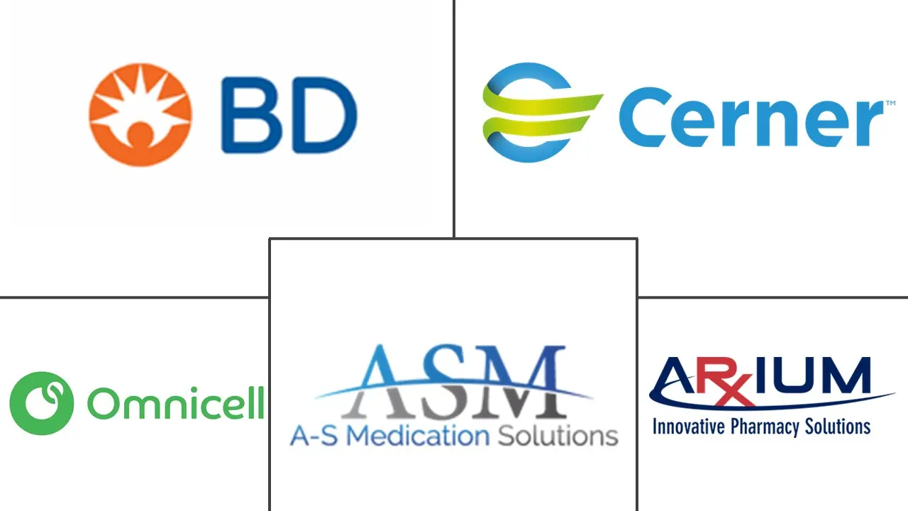 药物管理系统市场规模