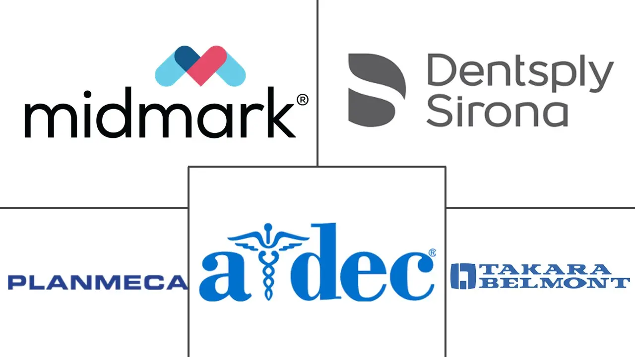 牙科椅市场规模和份额