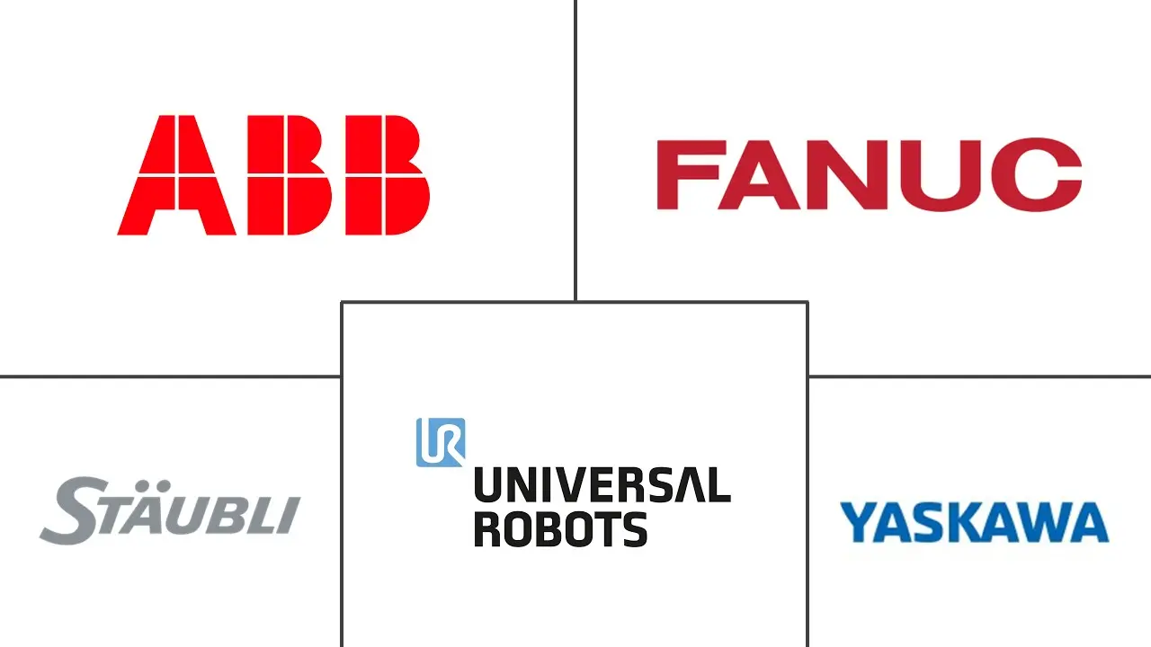 制药机器人市场规模及份额