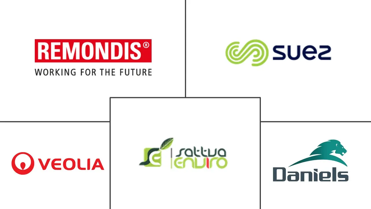 亚太地区医疗废物管理市场规模