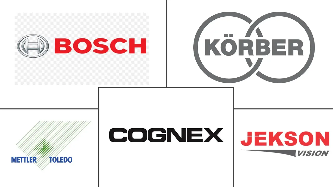 检查机市场规模和份额