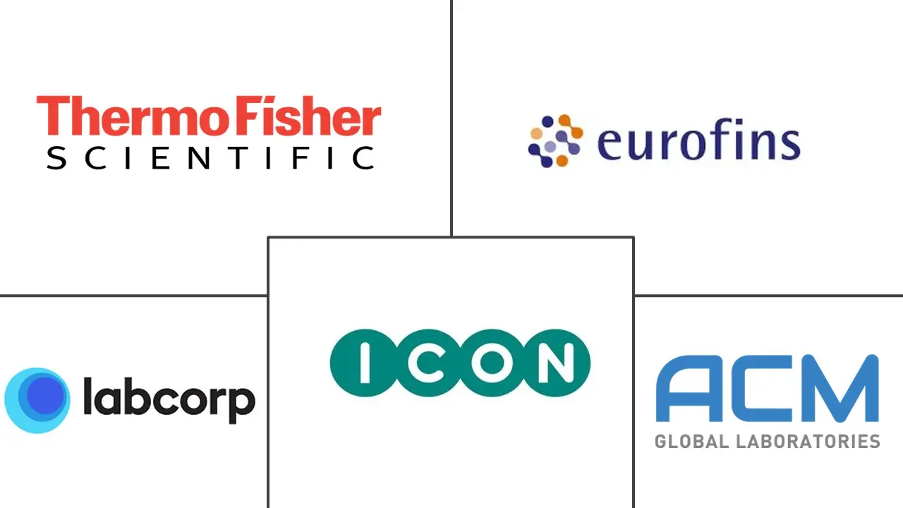 中心实验室市场规模