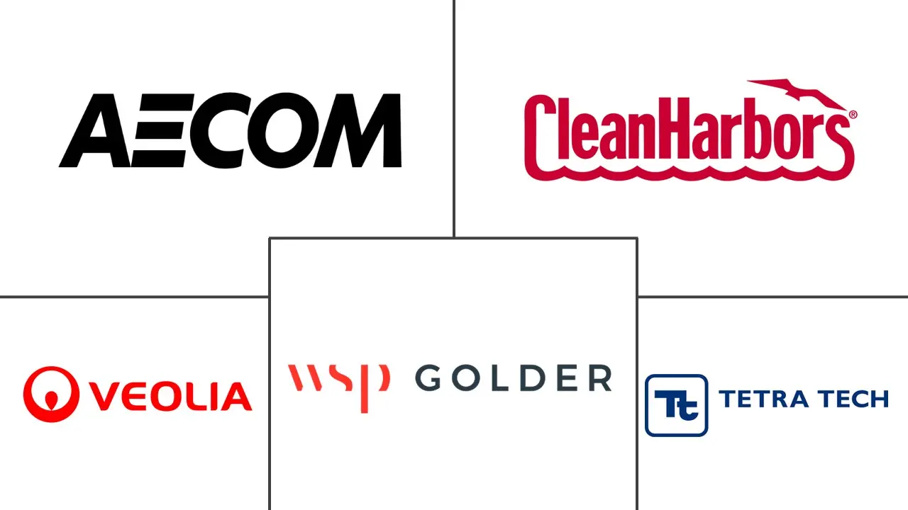 生物修复市场规模和份额