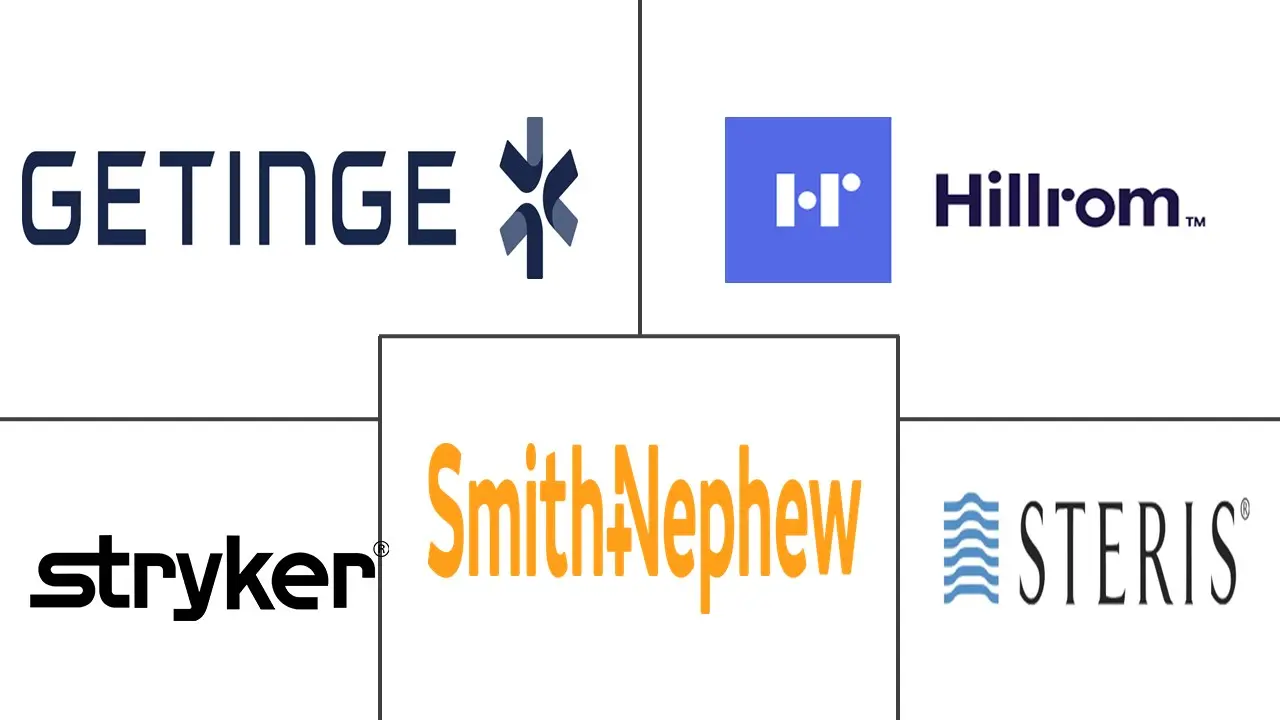 患者定位设备市场规模