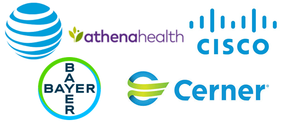 美国移动医疗市场规模