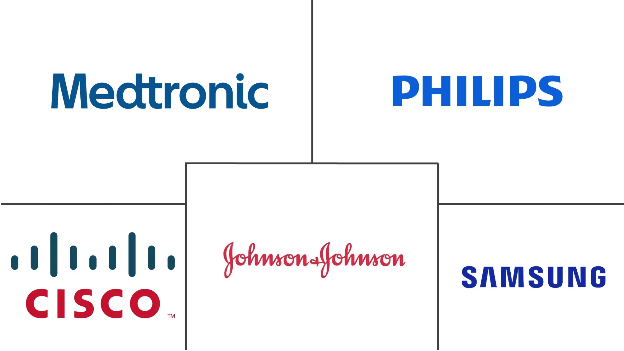 亚太地区移动医疗市场规模