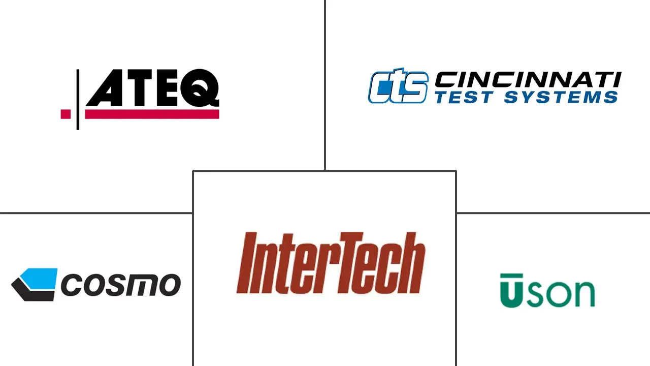 医疗器械泄漏测试市场规模和份额
