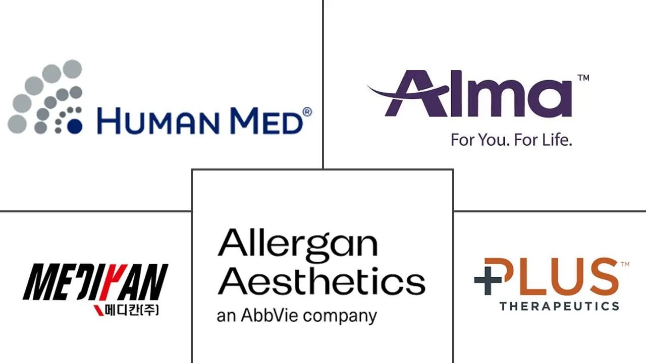 面部脂肪移植市场规模和份额