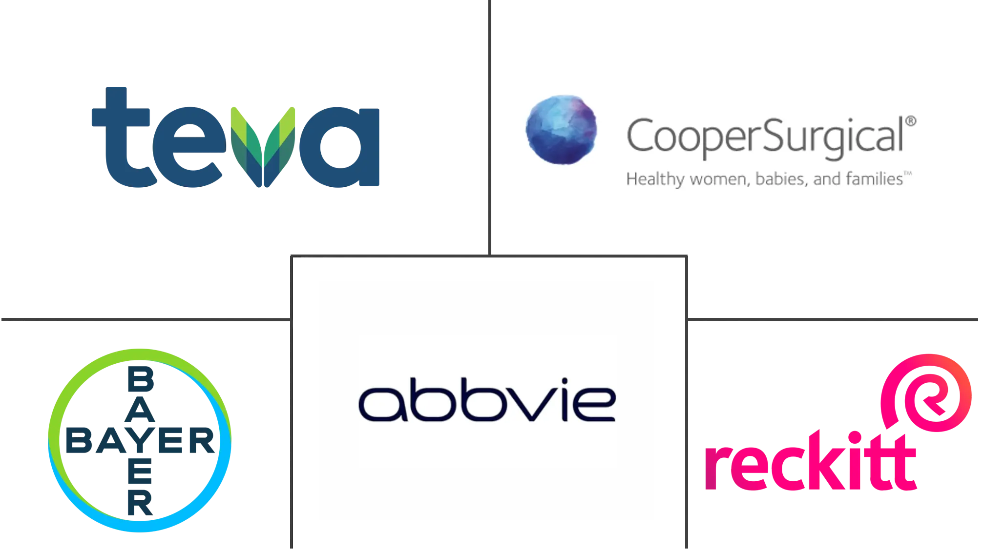 西班牙避孕器具市场规模