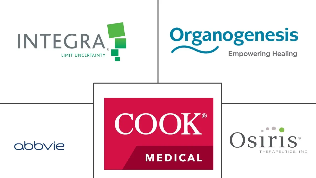 北美再生药物市场规模和份额分析