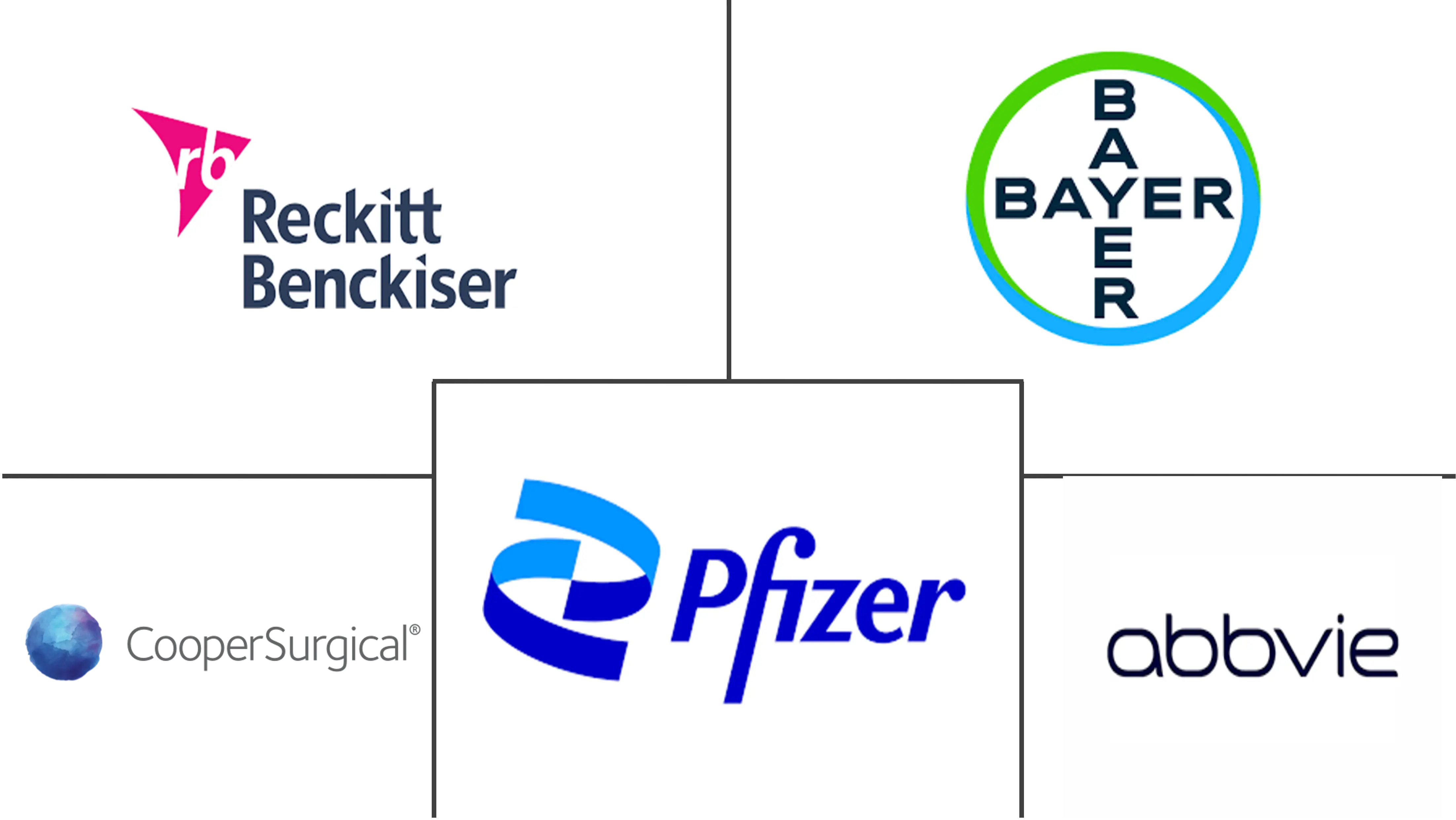 加拿大避孕器具市场规模