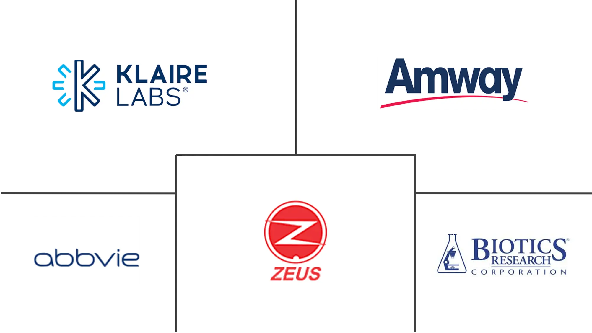 消化酶市场规模