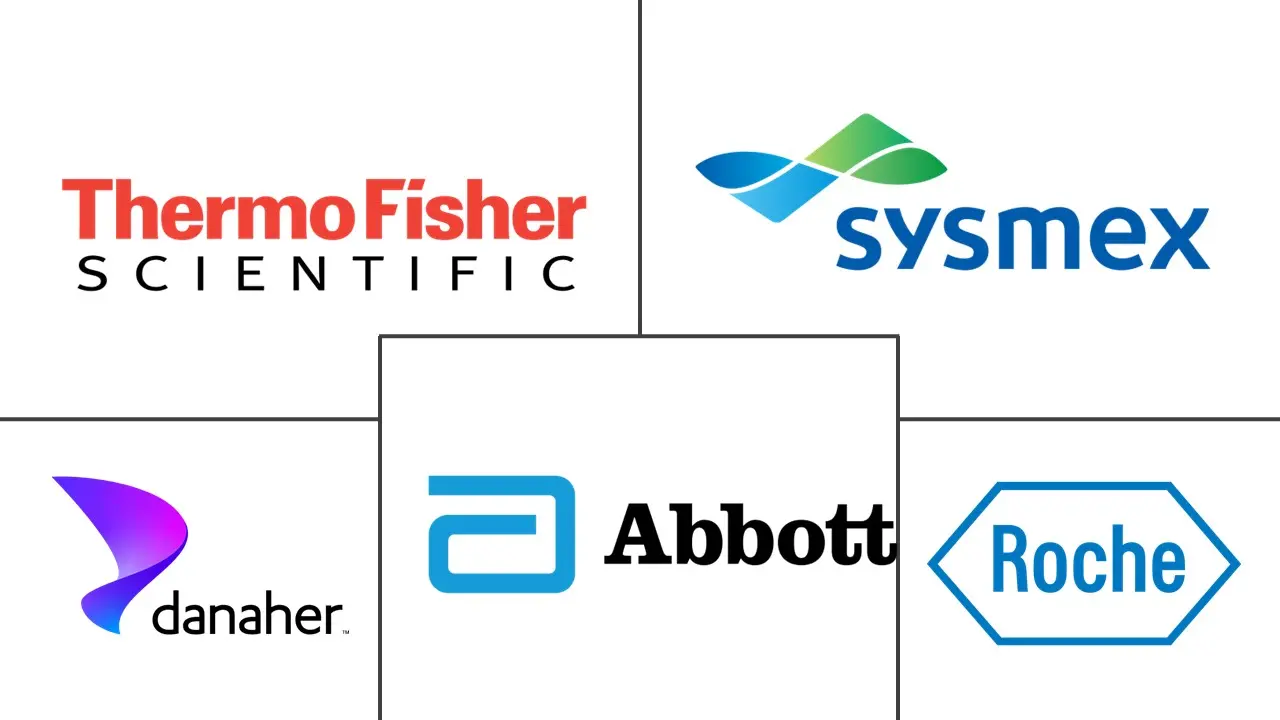 POC 血液学诊断市场规模