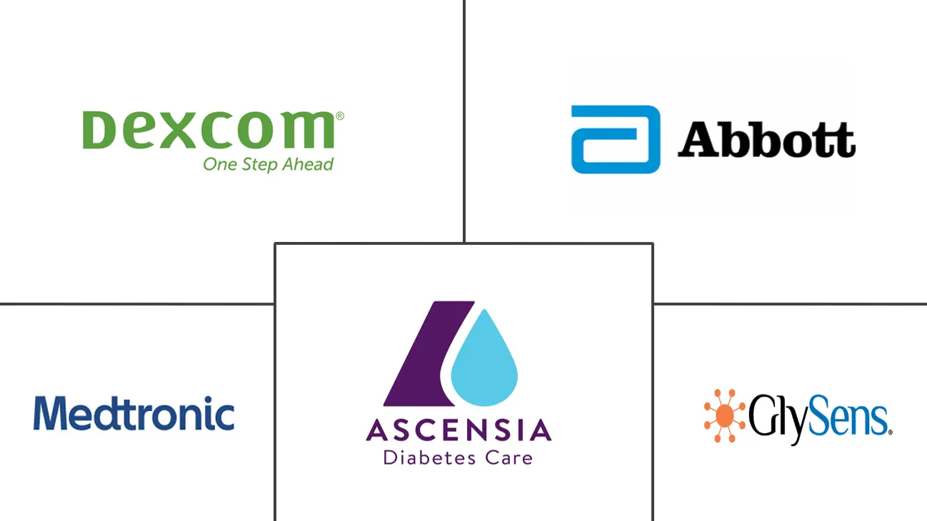 墨西哥连续血糖监测市场规模