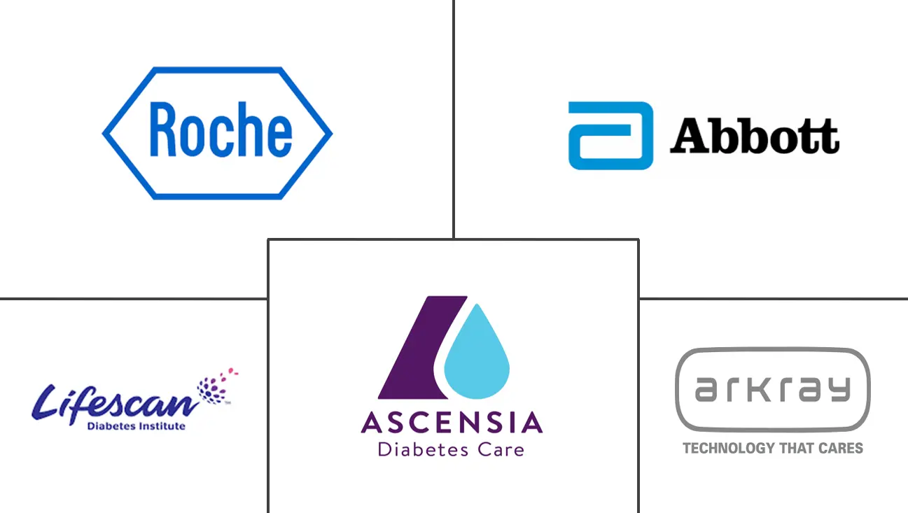 沙特阿拉伯自我监测血糖设备市场规模
