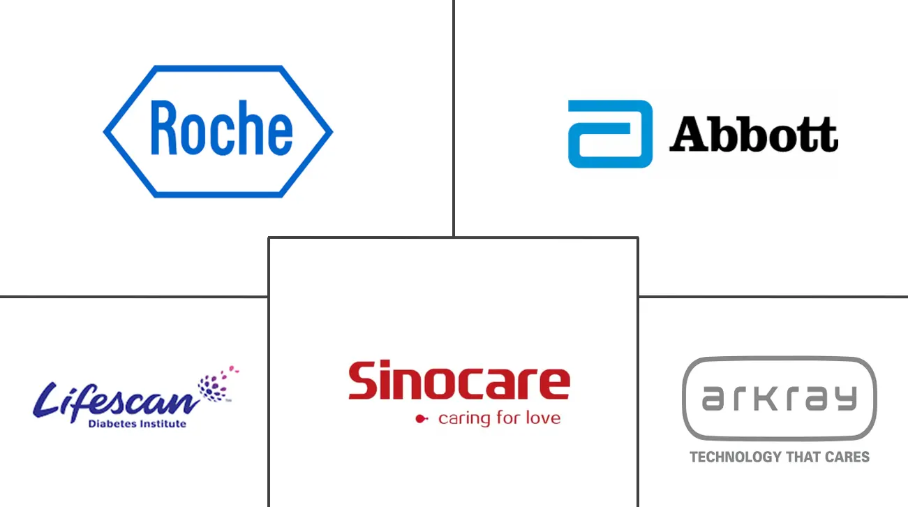 中国自我血糖监测设备市场规模