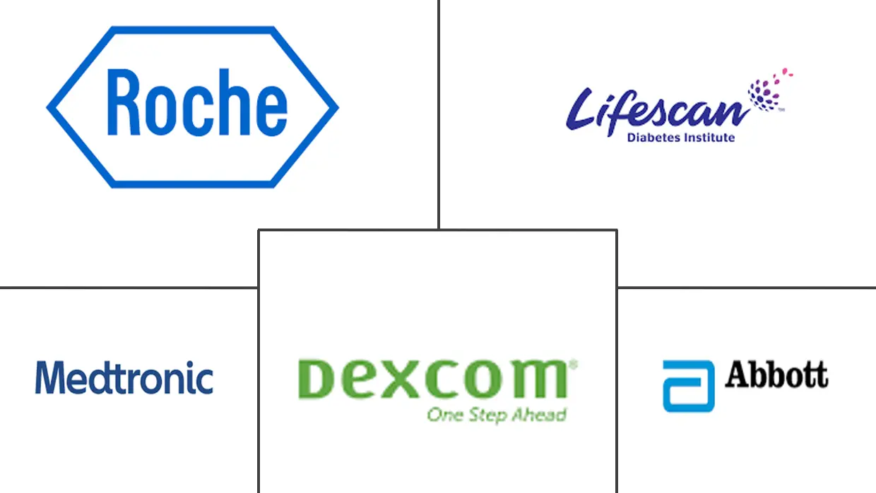 加拿大血糖监测市场规模